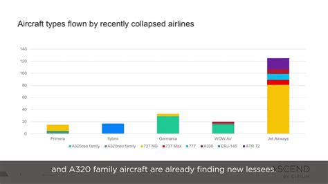 are airline failures safe.